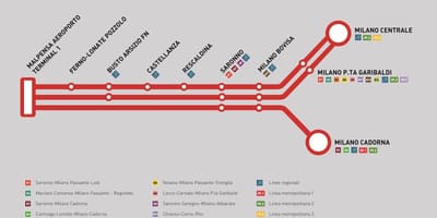 Malpensa експрес воз мапа